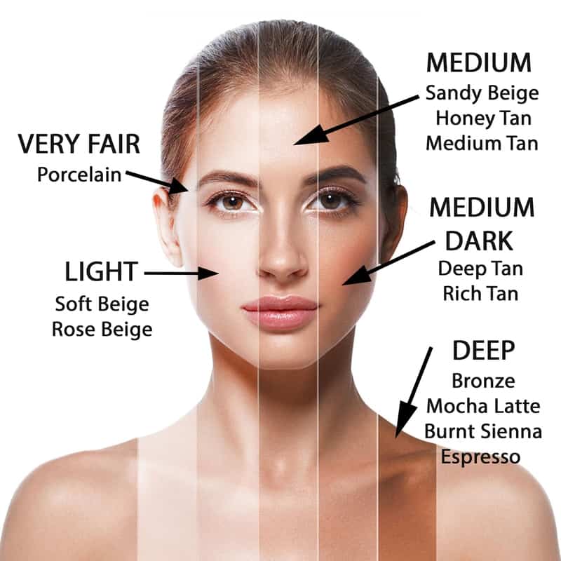 Beige Skin Tone - What is It? (With Pictures) - Skin Care Geeks