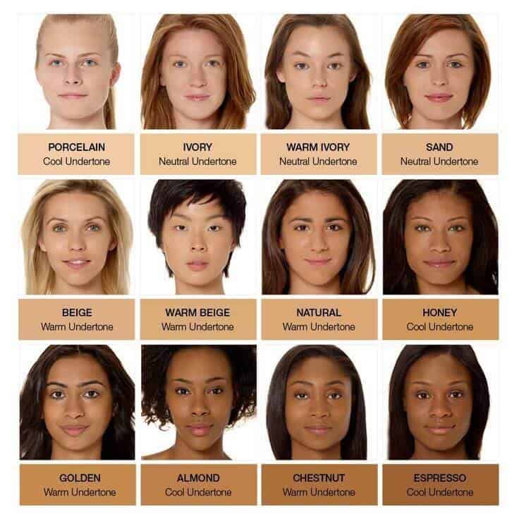 Different Types Of Skin Colors