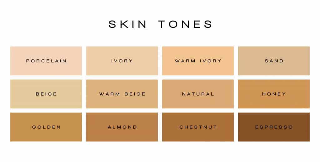 Indian Skin Tone Defined (Pictures and Color Chart)  Skin Care Geeks